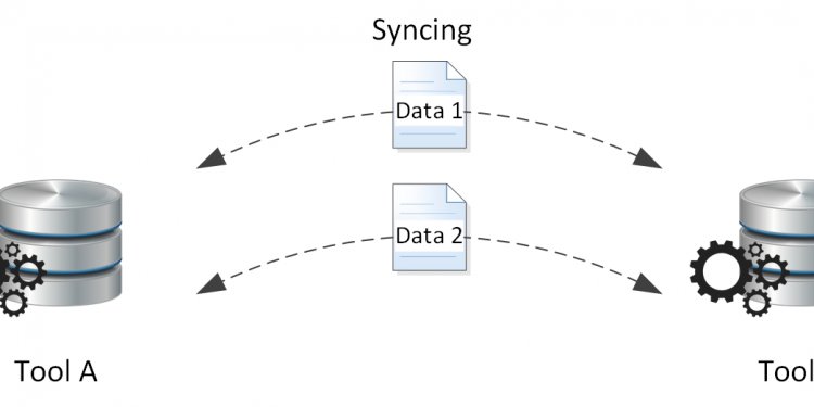 Data Syncing between Tools