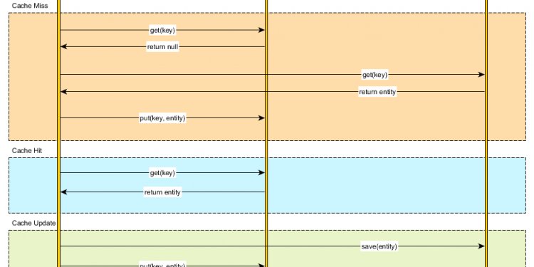 Google data sync