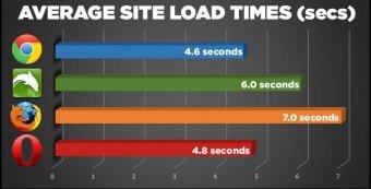 average_site_chart