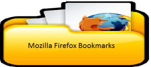 Backup and Restore Bookmarks in Mozilla Firefox