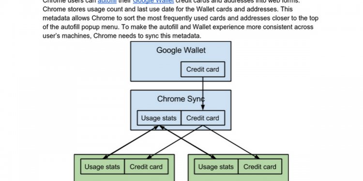 Chrome sync server