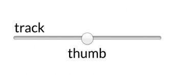 'components of feedback type range