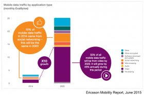 Image4-Ericsson-Mobility-Report-video-consumption