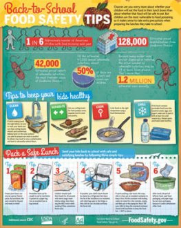 Infographic on back-to-school meals security tips.