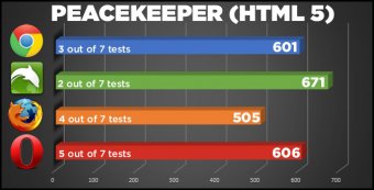 peacekeeper_chart_2