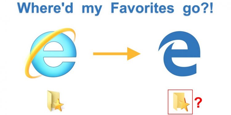 Ie Favorites location