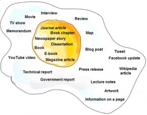 The world-wide-web as an egg (free egg image from customized by APA)