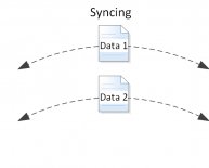 Data syncing