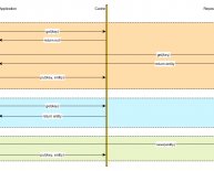 Google data sync